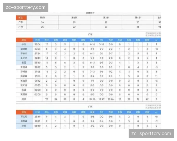 广州朗肽海本与北控吉林同分 三队争夺最后一个季后赛席位